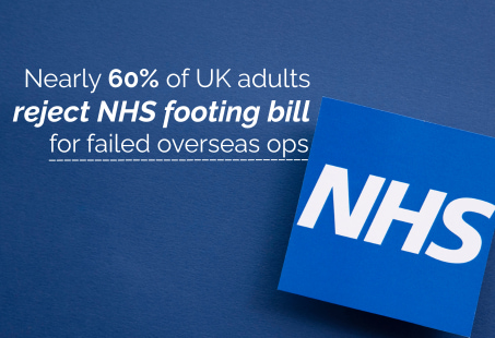Britons Demand Regulated Medical Tourism