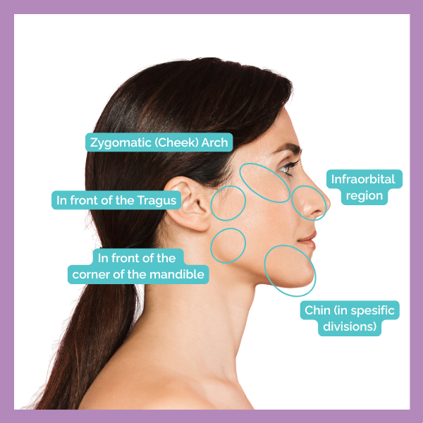 injection points for skin booster